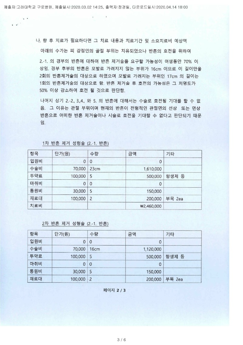 20200414 권재영 3.2 고려대구로병원 감정서 도달(성형)_2.jpg