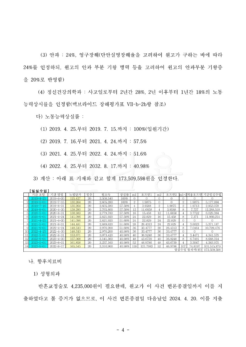 20240709 이승훈 판결문(자동확인) 도달_4.jpg