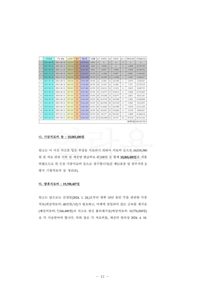 20240730 차만수 조정을갈음하는결정(자동확인)도달_12.jpg