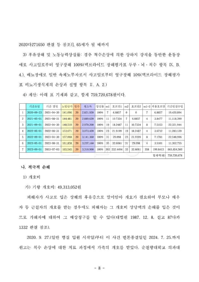 20240906 박성국 판결문(자동확인) 도달_8.jpg