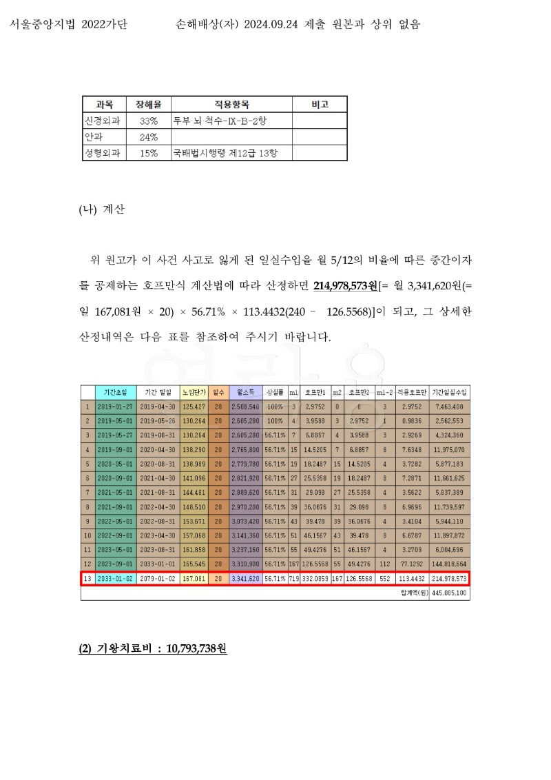 20241023 김인옥외1 화해권고결정(자동확인) 도달_12.jpg