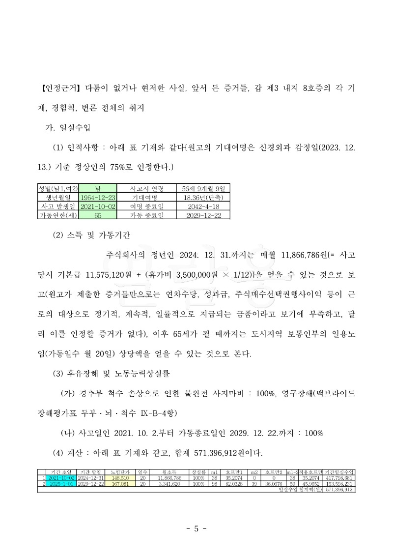 20241105 권순대 판결문(자동확인) 도달_5.jpg