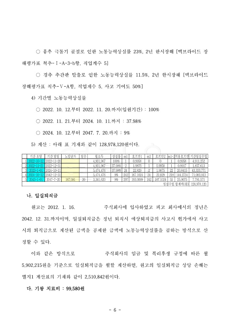 20241227 김인길 판결문(자동확인) 도달_6.jpg