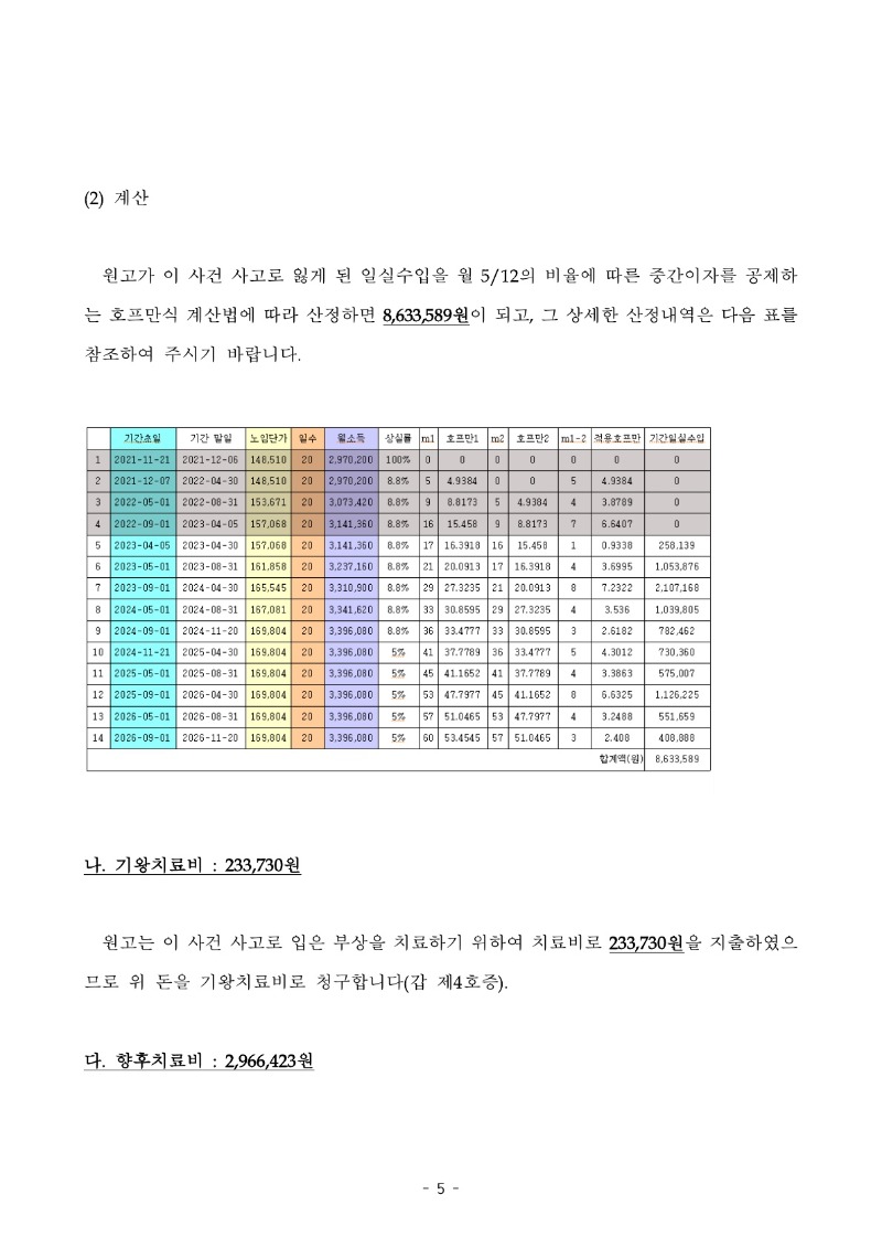 20250403 서영제 화해권고결정문(자동확인) 도달_5.jpg