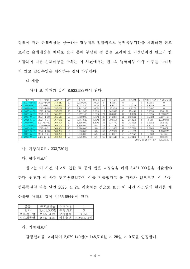 20250522 서영제 판결문(자동확인) 도달_4.jpg