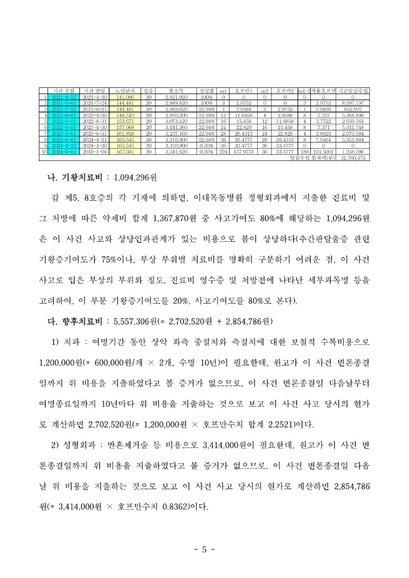 20250610 이성은 판결문(자동확인) 도달_5.jpg
