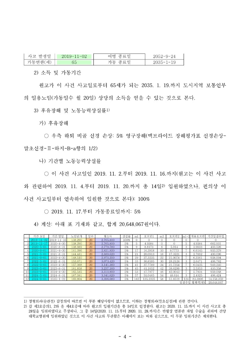 20250624 정연수 판결문(자동확인) 도달_4.jpg