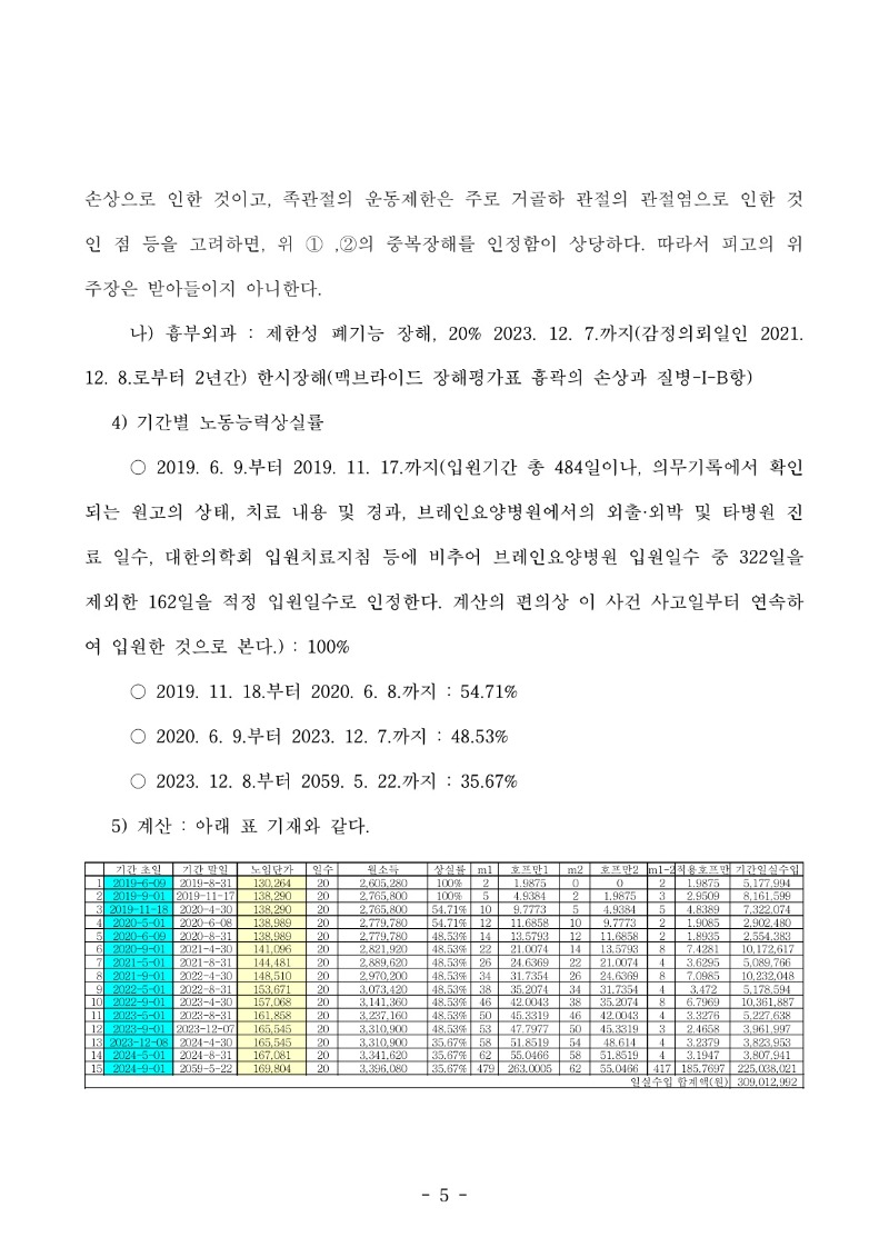 20250905 변석민 판결문(자동확인) 도달_5.jpg
