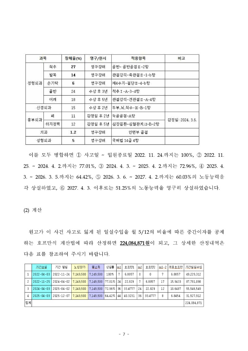 20250905 전홍식 화해권고결정문(자동확인) 도달_7.jpg