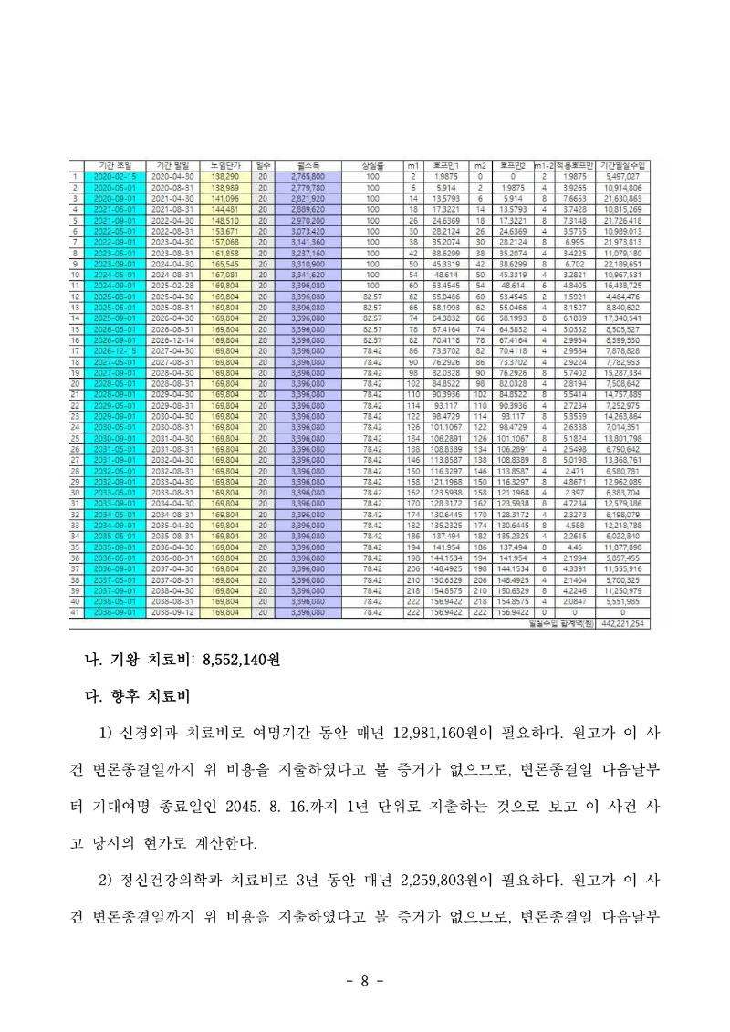 20250926 김관태 판결문(자동확인) 도달_8.jpg