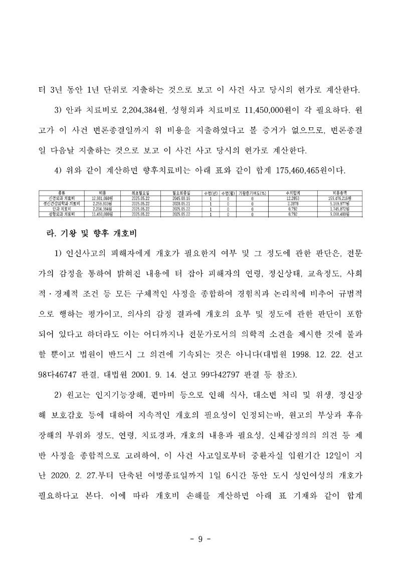 20250926 김관태 판결문(자동확인) 도달_9.jpg
