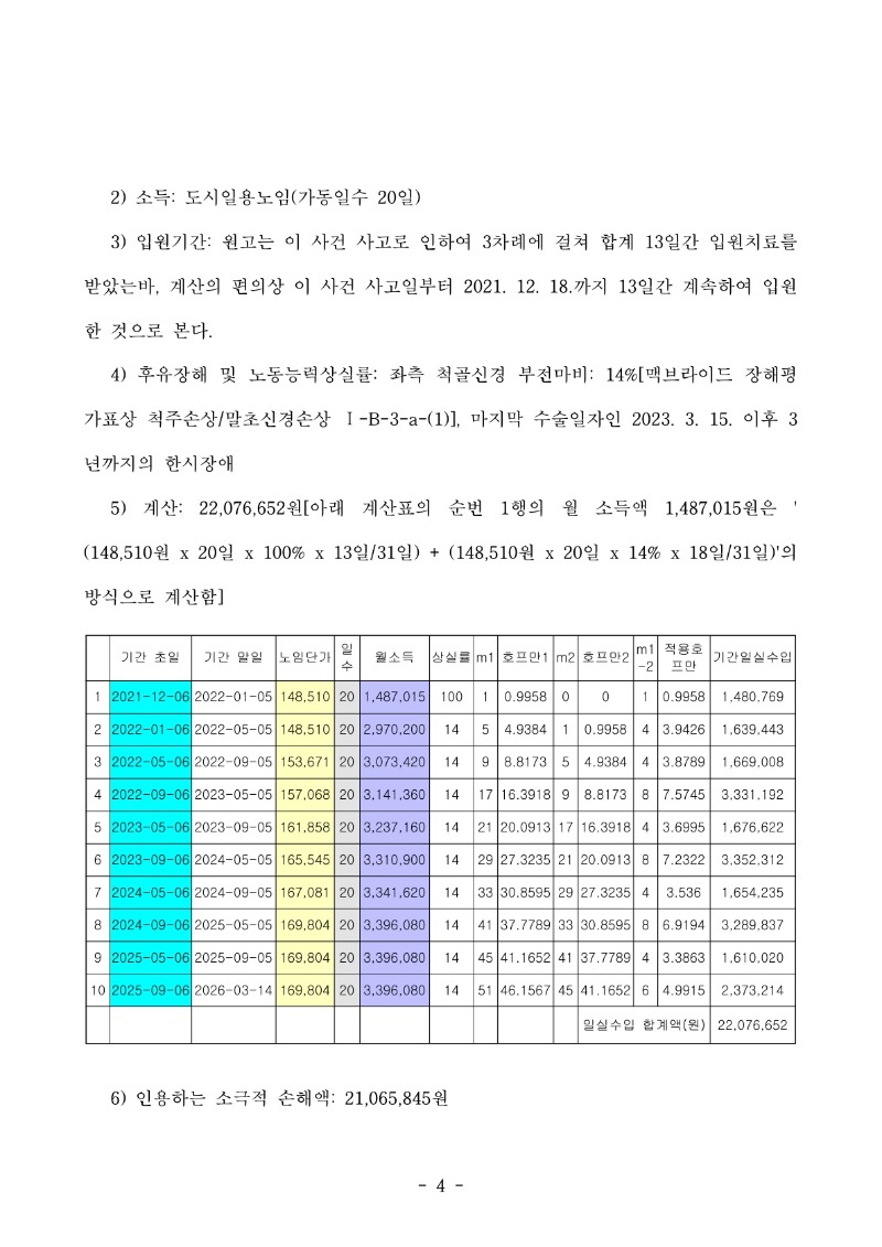 20250929 최영오 판결문(자동확인) 도달_4.jpg