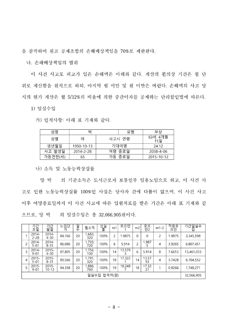 20251014 김명식외4 판결문(자동확인) 도달_8.jpg
