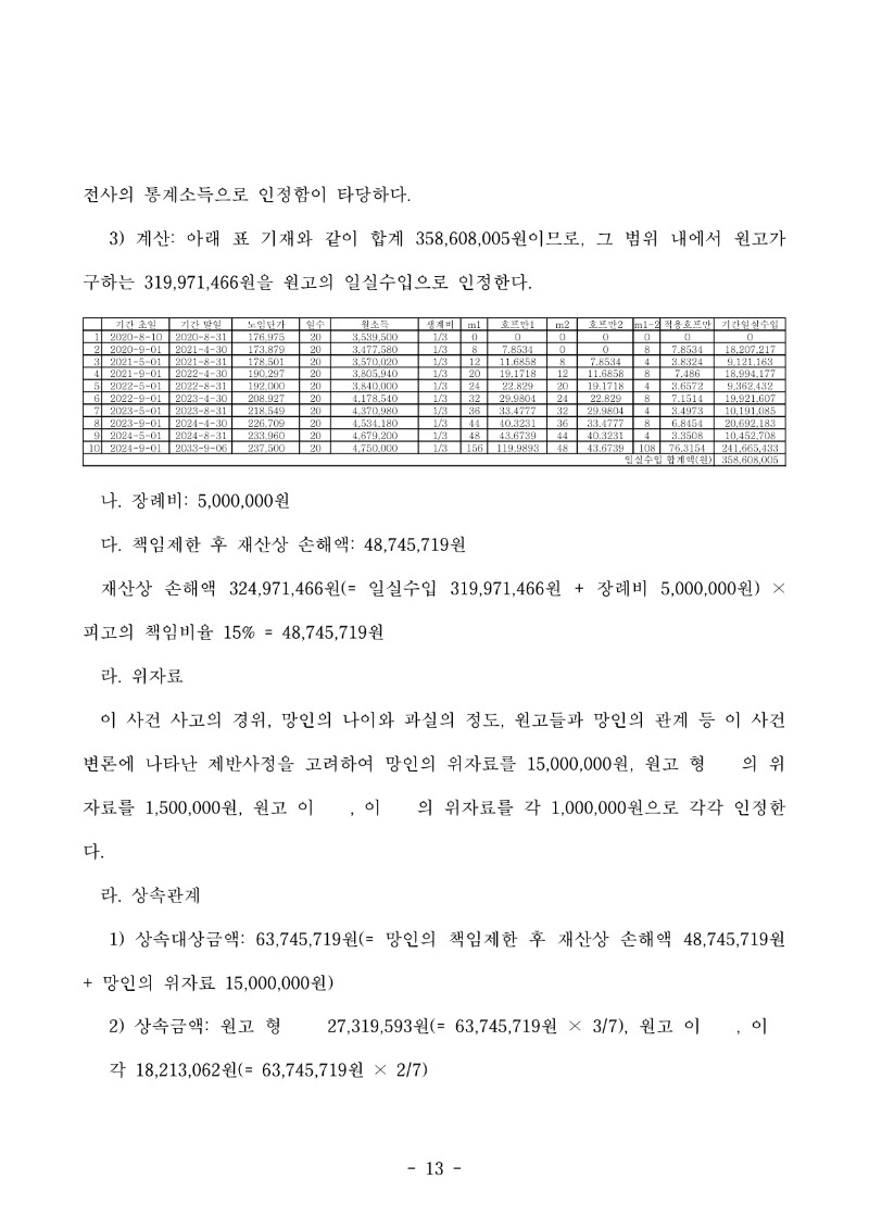 20251111 형지우외2 판결문 도달_13.jpg