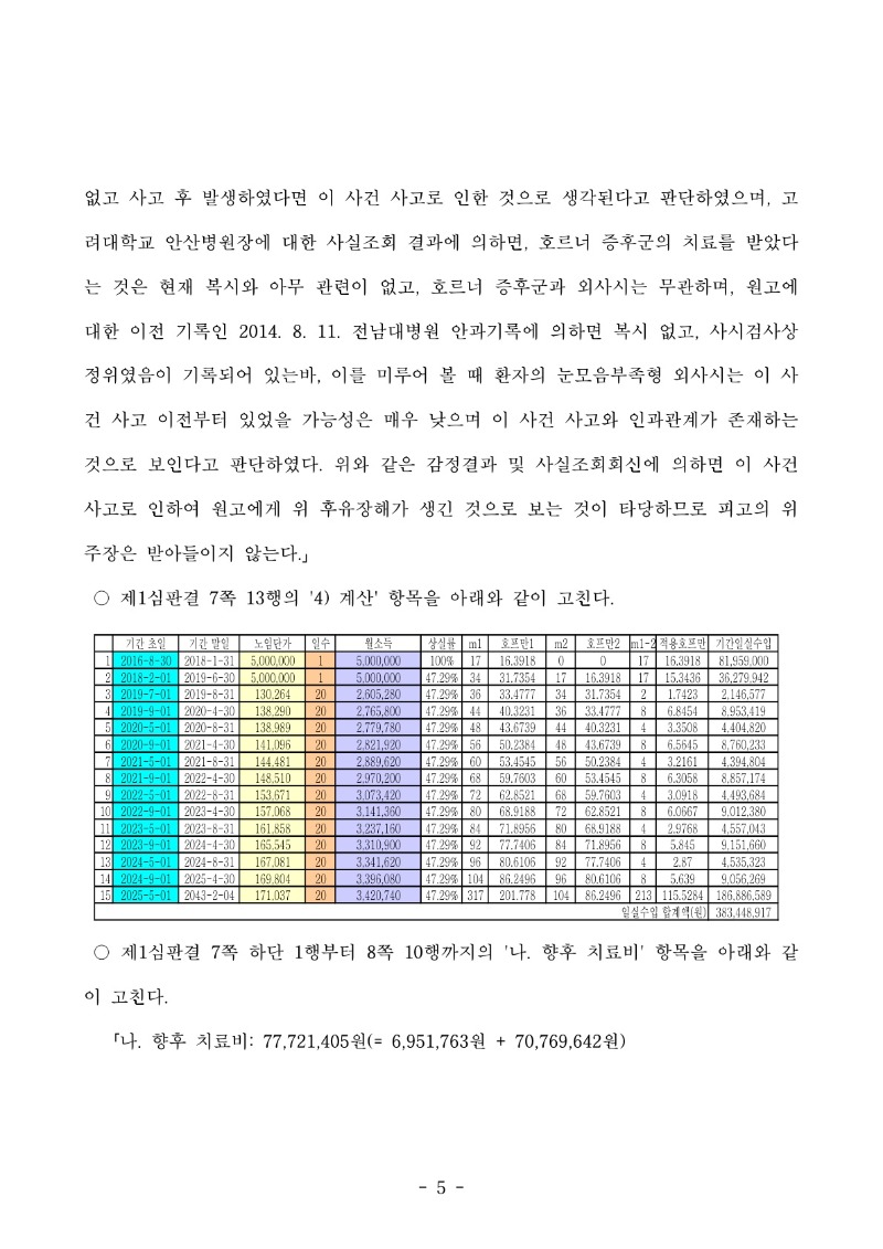 20251218 황석권 판결문 도달_5.jpg